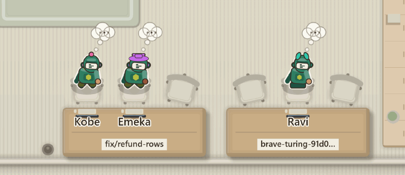 Two benches against the wall of one project room. Kobe and Emeka sit side by side at a bench labelled fix/refund-rows; Ravi sits at a second bench labelled with another branch name.