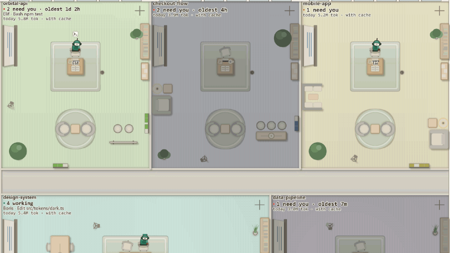 The same five rooms with room colours set to zoned: each project's room has a calm colour of its own, and neighbours never share one.
